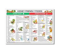 Understanding Kidney Health Poster, Foods and Nutrients Overview, Informative Chart for Wellness Education & Decor(Framed,12X18inch(30X45cm))