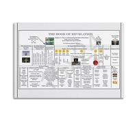Understanding Revelation Poster, Key Events and Symbols Chart, Biblical Reference Print for Bible Study Groups(Framed,12X18inch(30X45cm))