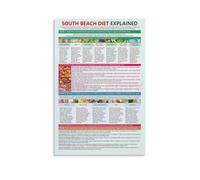 Understanding the Glycemic Index Wall Art - Info-graphic Poster on Low GI Carbs for Home, Office, Classroom Decor(Framed,16x24inch(40x60cm))