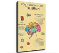 Understanding Trauma Impact on Brain Poster Wall Art Modern Minimalist Canvas Print for Farmhouse Living Room Decor