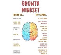 Unframed Psychology Poster, Growth vs Fixed Mindset & CBT Guide, Ready to Hang Educational Decor for School Clinic(Framed,16x24inch(40x60cm))