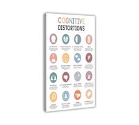 Unhelpful Thinking Patterns Poster Cognitive Distortions Chart Psychology Therapy Tool Mental Health Decor for Bedroom Office Canvas Art(Unframed,12X18inch(30X45cm))