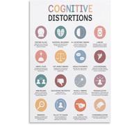 Unhelpful Thinking Patterns Poster Psychology Learning Tool