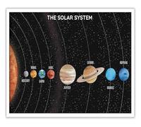 Universe Space Knowledge Poster Solar System Astronomy Chart Educational Infographic Home Room Decor(Unframed,08x12inch(20x30cm))