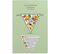 Updated Food Pyramid Poster Real Food Serving Guide Canvas Painting Wall Decor for Study Room(Unframed,08x12inch(20x30cm))