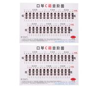 UPKOCH 2 tabelle di scale per armonica per principianti - Poster di teoria musicale da parete per l'apprendimento dell'armonica in chiave di Do, 24/28 fori, supporto per la pratica e lo studio