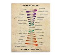 Upward Spiral Mindset Chart Positive Emotions Guide Educational Poster for Office and Meditation Space(Framed,16x24inch(40x60cm))