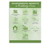 Urban Tree Benefits Poster Environmental Education Wall Art