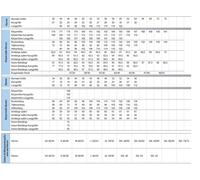 Uvex Salopette extra blu (82328) 90/94