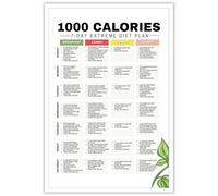 UYCUODLUY Building a Balanced Plate - Educational Poster on Colorful Food Combinations, Informative Wall Chart for Everyday Cooking and a Vibrant Home Aesthetic(Unframed,12x18inch(30x45cm))