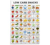 UYCUODLUY Carbohydrate Smart Food Chart Poster Low Carb Eating Guide and Reference Wall-Art Home Decor(Unframed,16x24inch(40x60cm))