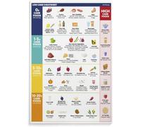 UYCUODLUY Carbohydrate Smart Food Chart Poster Low Carb Eating Guide and Reference Wall-Art Home Decor(Unframed,12x18inch(30x45cm))