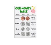 UYCUODLUY Early Math Money Chart Metal Sign For Kindergarten Coin and Bill Recognition Basic Counting Practice Educational Reference For Preschool Classroom 8 X 12 in
