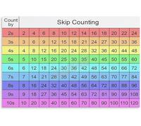 UYCUODLUY Educational Canvas Print Numbers Chart Skip Counting Math Classroom Wall-Art for School Learning Home Decor(Unframed,08x12inch(20x30cm))