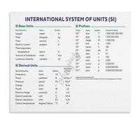 UYCUODLUY Educational Science Poster SI International System of Units Base Units Physics Chart Canvas Print for Wall Decor Home Classroom(Unframed,16x24inch(40x60cm))