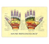 UYCUODLUY Hand Pressure Points & Relaxation Guide Poster | Soothing Chart for Acupressure & Self-Massage | Calming Wall Art for Spa, Yoga Studio or Home(Unframed,12x18inch(30x45cm))