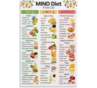 UYCUODLUY Healthy Brain Food Chart MIND Diet Guide and Reference Poster Wall-Art for Kitchen Classroom Decor(Framed,12x18inch(30x45cm))