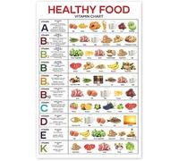 UYCUODLUY Healthy Food Chart Poster - Laminated Vitamins and Minerals Educational Guide, Rich Nutrition Reference for Classroom, Office, Home Kitchen(Framed,08x12inch(20x30cm))