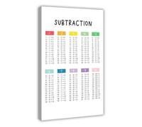 UYCUODLUY Kids Educational Poster - Alphabet Numbers Shapes Colors Wall Art, Nursery Room Decor, Classroom or Homeschool Learning Chart, Canvas Print(Framed,12x18inch(30x45cm))