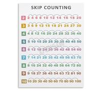 UYCUODLUY Learning Chart Educational Poster Skip Counting Numbers Math Classroom Canvas Wall-Art for School Home Decor(Unframed,08x12inch(20x30cm))