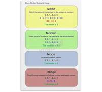 UYCUODLUY Math Data Poster Mean Median Mode Range Chart Canvas Wall-Art for School and Home Office(Unframed,08x12inch(20x30cm))