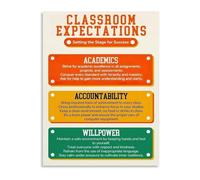 UYCUODLUY Middle School High School Classroom Guidelines Poster Canvas Wall-Art for Decor Teaching Tool and Behavior Chart(Unframed,08x12inch(20x30cm))