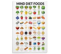 UYCUODLUY MIND Mediterranean DASH Diet Food Chart Poster Brain Health Guide Wall-Art for Kitchen Decor(Framed,12x18inch(30x45cm))