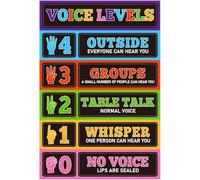 UYCUODLUY Noise Management for Classroom - Voice Level Chart with Rules for Elementary Teachers, Educational Wall Decor, Back to School(Framed,12x18inch(30x45cm))