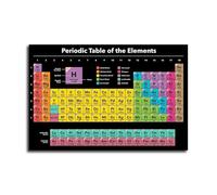 UYCUODLUY Periodic Table Poster 2025 Edition - Chemistry Reference Chart for High School & College, Dorm Room or Science Classroom Wall Decor (Unframed,16x24inch(40x60cm))