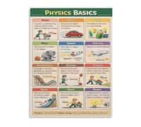 UYCUODLUY Physics and Science Educational Poster Basic Concepts Guide for Home School Classroom Students Wall-Art Decor(Framed,08x12inch(20x30cm))