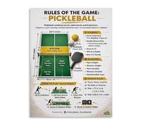 UYCUODLUY Pickleball Rules Chart Poster Game Rules Instructional Guide for Beginners Coaches Court Decor(Framed,08x12inch(20x30cm))