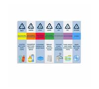 UYCUODLUY Plastic Resin Codes Chart, Recycling Guide to Sorting Different Types of Plastic Kitchen, Laundry Room(Framed,16x24inch(40x60cm))