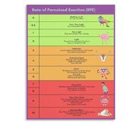 UYCUODLUY RPE Workout Intensity Poster Canvas Exercise Effort Scale Guide Physical Activity Chart Wall Decor Bedroom Living Room Gym(Framed,16x24inch(40x60cm))