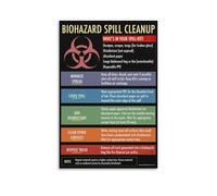 UYCUODLUY Scientific Procedure Wall Art - Biohazard Response Guide Poster, Decorative Chart for Lab, Office, or as Novelty Decor for Fans of Science(Unframed,12x18inch(30x45cm))