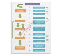 UYCUODLUY STEM Classroom Poster Engineering Design Process Educational Chart for Science Technology Engineering Math(Unframed,16x24inch(40x60cm))