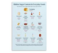 UYCUODLUY Sugar Content in Foods Poster - A Guide to Making Smart Choices, Educational Kitchen Wall Art for Healthy Home(Unframed,12x18inch(30x45cm))