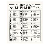 UYCUODLUY The Complete Aviation Phonetic Alphabet - Large Wall Chart Poster, Educational Decor for Classroom, Training Center, and Air Traffic Control Fans(Unframed,16x24inch(40x60cm))