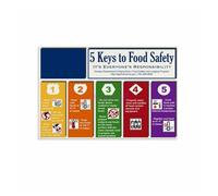 UYCUODLUY Vintage Food Safety Educational Canvas Print, Retro Kitchen Rules Wall Art for Home Kitchen Decor (Framed,12x18inch(30x45cm))