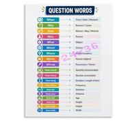 UYCUODLUY WH Questions Poster What Where When Who Why How Infographic for ESL Teacher Study Room Wall-Art(Framed,12x18inch(30x45cm))