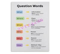 UYCUODLUY WH Questions Poster What Where When Who Why How Infographic for ESL Teacher Study Room Wall-Art(Framed,16x24inch(40x60cm))