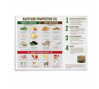 UYCUODLUY Zero Waste Composting Guide Poster, How to Start a Home Compost, Food Waste Recycling Educational Chart(Unframed,16x24inch(40x60cm))