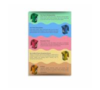 UYCUODLUY Zero Waste Kitchen Poster, Food Scraps Sorting and Recycling Guide for Composting Eco-Friendly Home(Unframed,16x24inch(40x60cm))