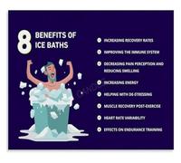 UZYAAIAB Ice Soak Core Advantages Vitality Shield Guide Poster | Informative Wall-Art detailing physiological upsides for home gyms and recovery zones(Unframed,12x18inch(30x45cm))