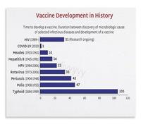 Vaccines A Visual History Poster From Discovery to Impact Biology and Medical Science Wall Art Decor(Framed,08x12inch(20x30cm))