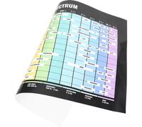 Vaguelly Accordi Per Chitarra Acustica Tabella Delle Frequenze Poster Per Lapprendimento Musicale Arte Murale Per