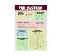 Variables and Equations Poster Pre Algebra Math Chart for School
