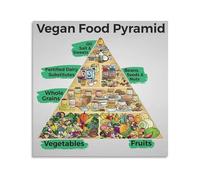 Vegan Food Pyramid Poster Plant Based Nutrition Guide Canvas Wall Art for Kitchen Home Gym Office Decor(Unframed,08X12inch(20X30cm))