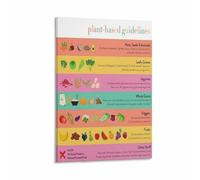 Vegan Kitchen Wall Art Plant Based Nutrition Chart Food Pyramid Poster Canvas Home Decor(Framed,16x24inch(40x60cm))