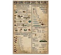 Vegan Knowledge Poster How Going Vegan Saves The Planet Metal Signs Room Club Decor Wall Decor Vintage Placche 30,5 x 40,6 cm