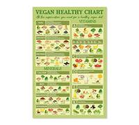 Vegan Lifestyle Canvas Art - A Visual Guide to Plant-Based Eating & Essential Nutrition, Modern Wall Decor for Kitchen or Dining Room(Framed,08x12inch(20x30cm))